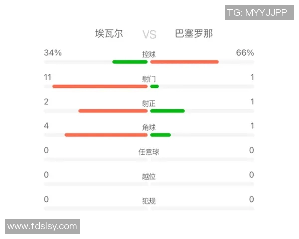 巴塞罗那对阵埃瓦尔的直播观看方式及时间安排详解 巴塞罗那对阵埃瓦尔的直播观看方式及时间安排详解