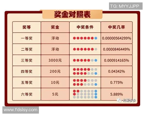 江苏七位数最新开奖号码揭晓中奖号码分析与购彩技巧分享 江苏七位数最新开奖号码揭晓中奖号码分析与购彩技巧分享